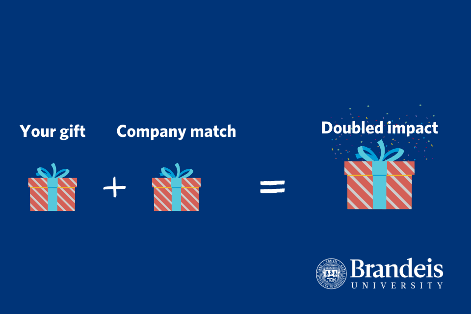 A graphic depicting two gifts added up to equal a greater gift.