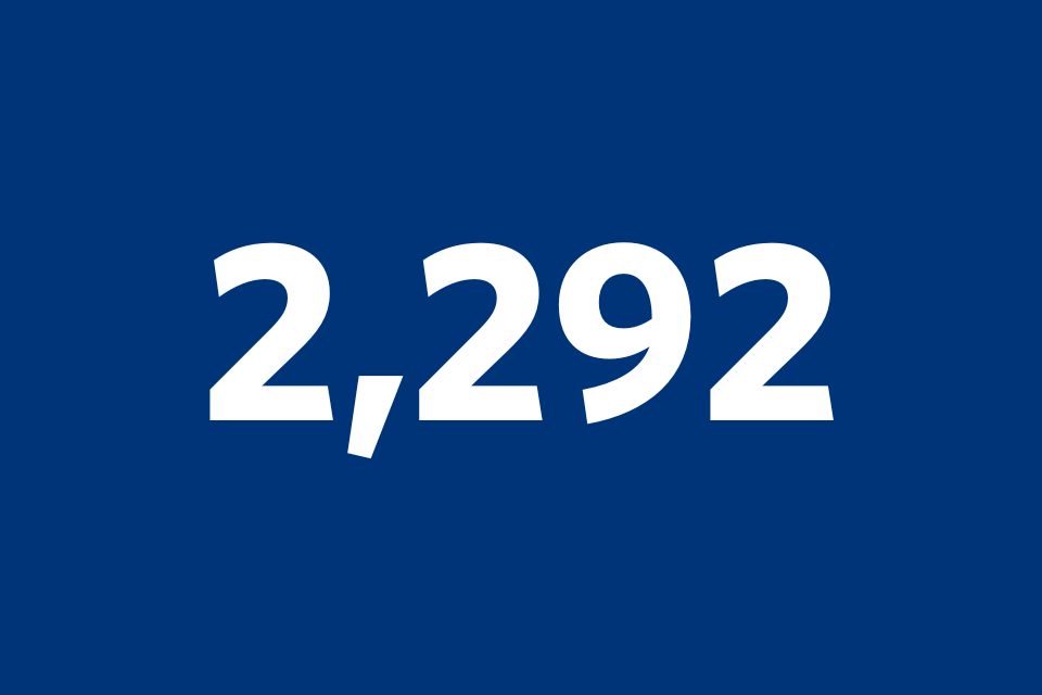 The number 2,292 in white text on blue background 