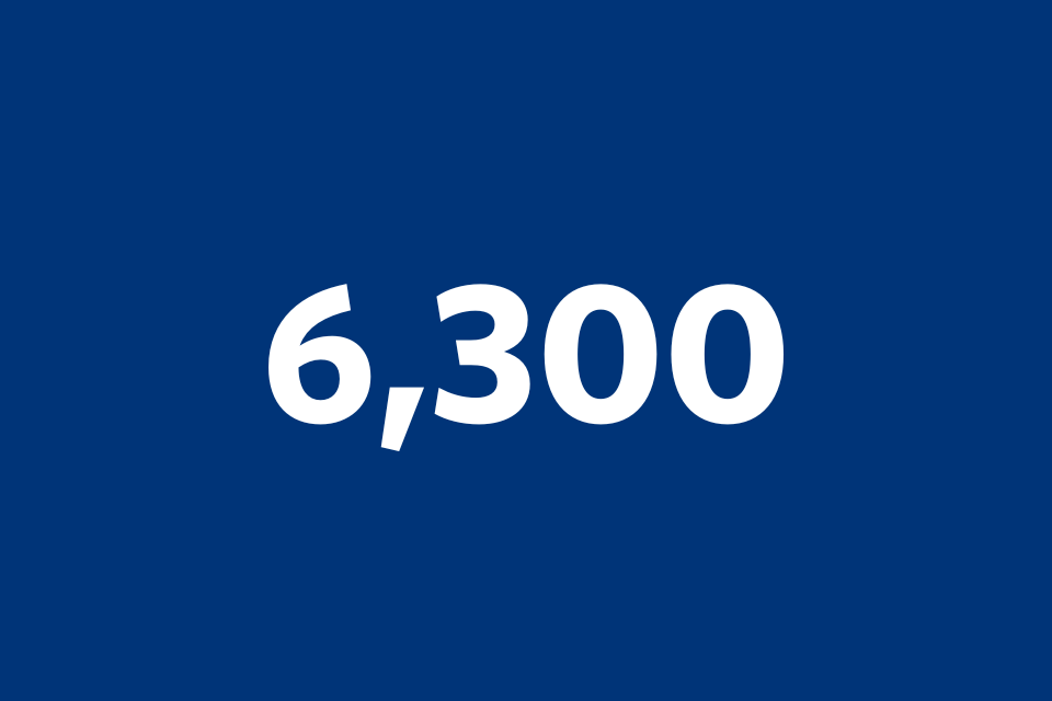 "6,300" in white text on a blue background