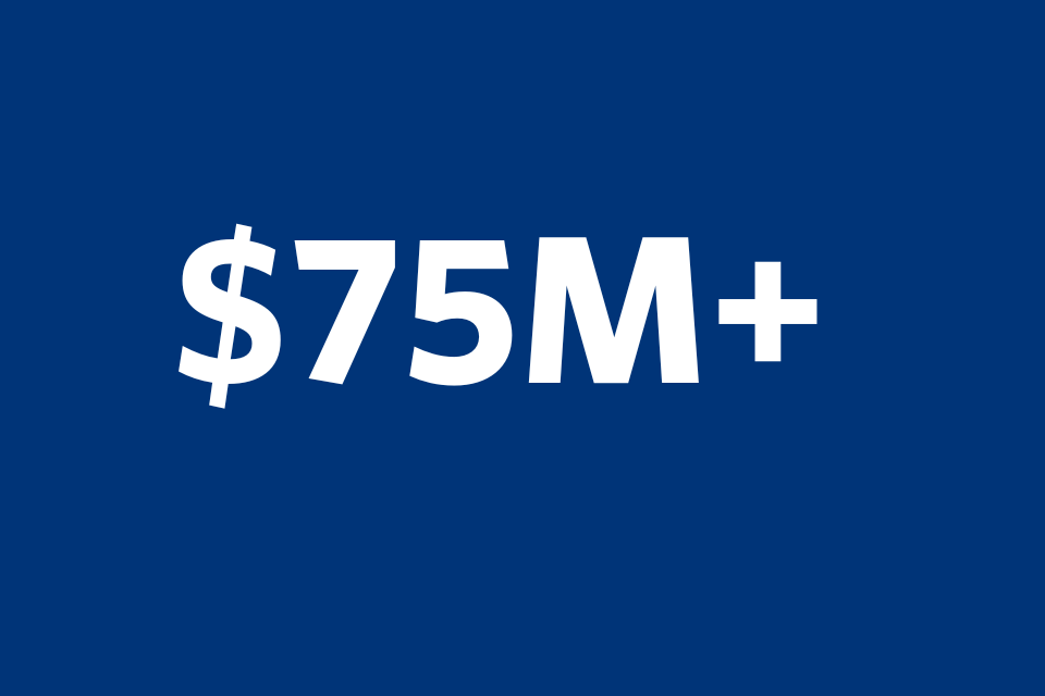 The text: "$75M+" in white lettering on a blue background