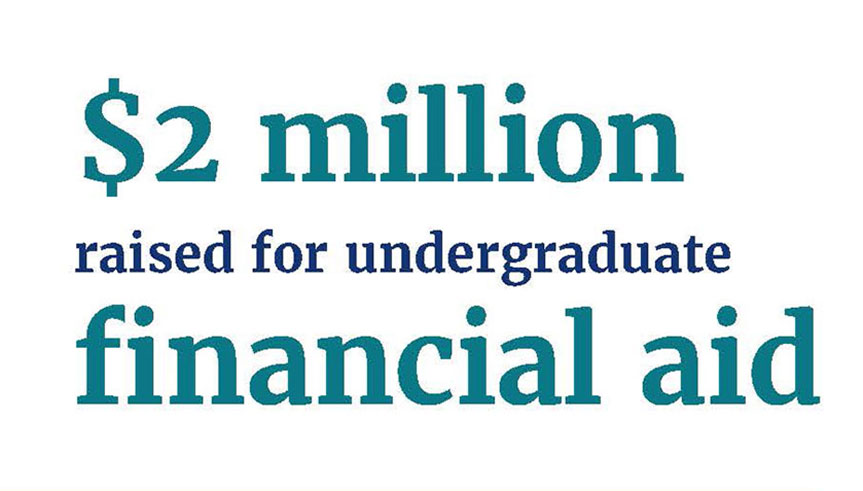 Graphic that says: $2 million raised for undergraduate financial aid