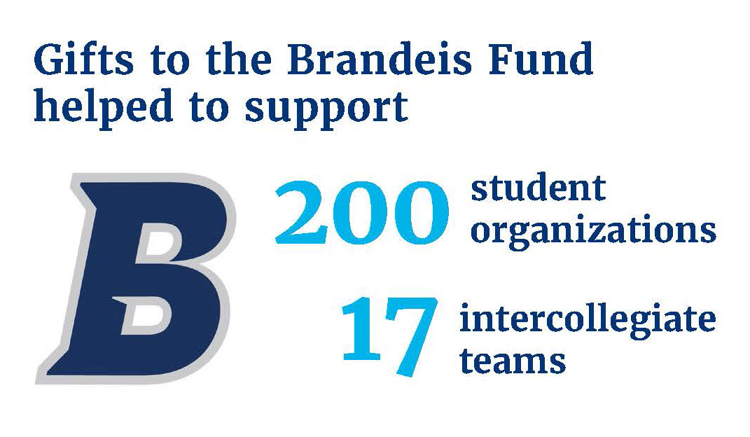 Gifts to the Brandeis Fund helped to support 200 student organizations, 17 intercollegiate teams