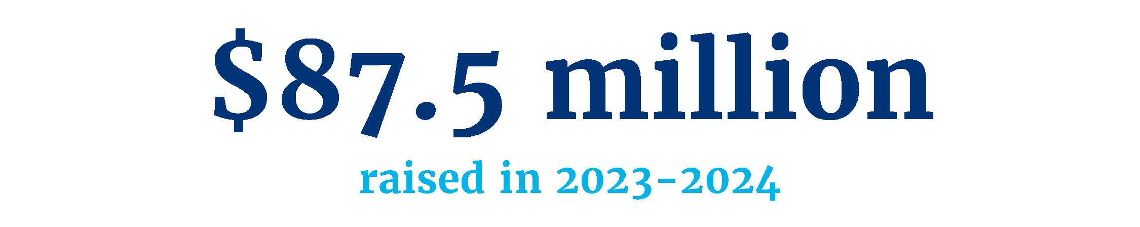 Graphic that says $87.5 million raised in 2023-2024