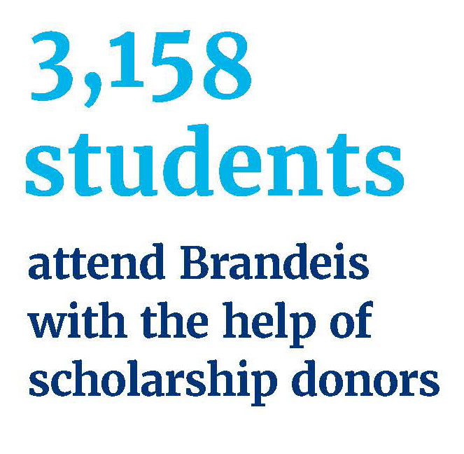 3,158 students attend Brandeis with the help of scholarship donors