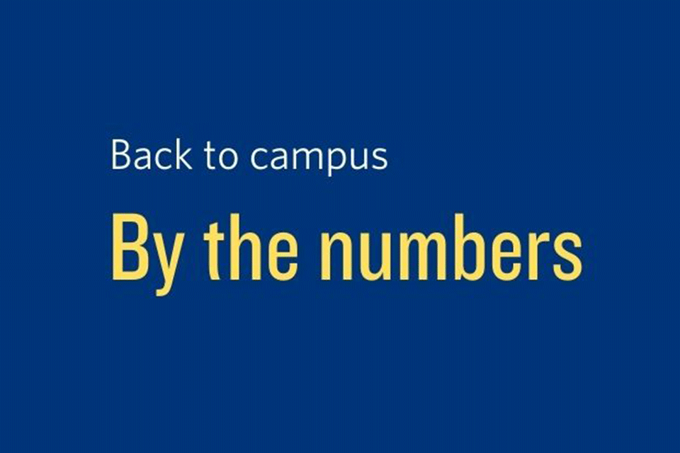 Text: "Back to Campus By the Numbers"