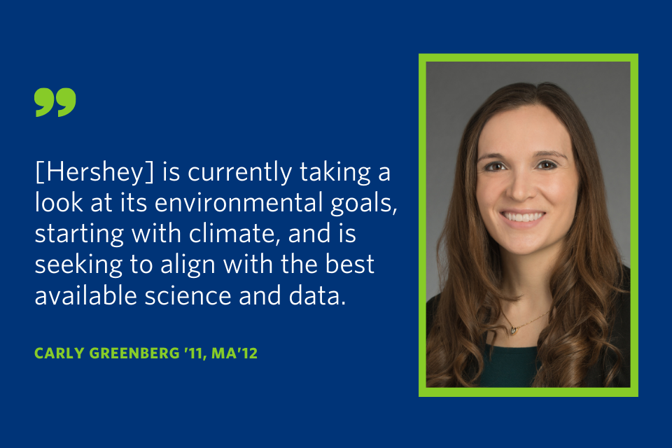 A quote from Carly Greenberg that says "Hershey is currently taking a look at its environmental goals, starting with climate, and is seeking to align with the best available science and data."